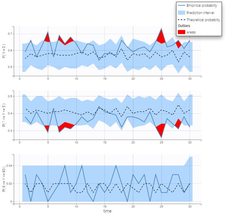 Visual Predictive Checks in Monolix