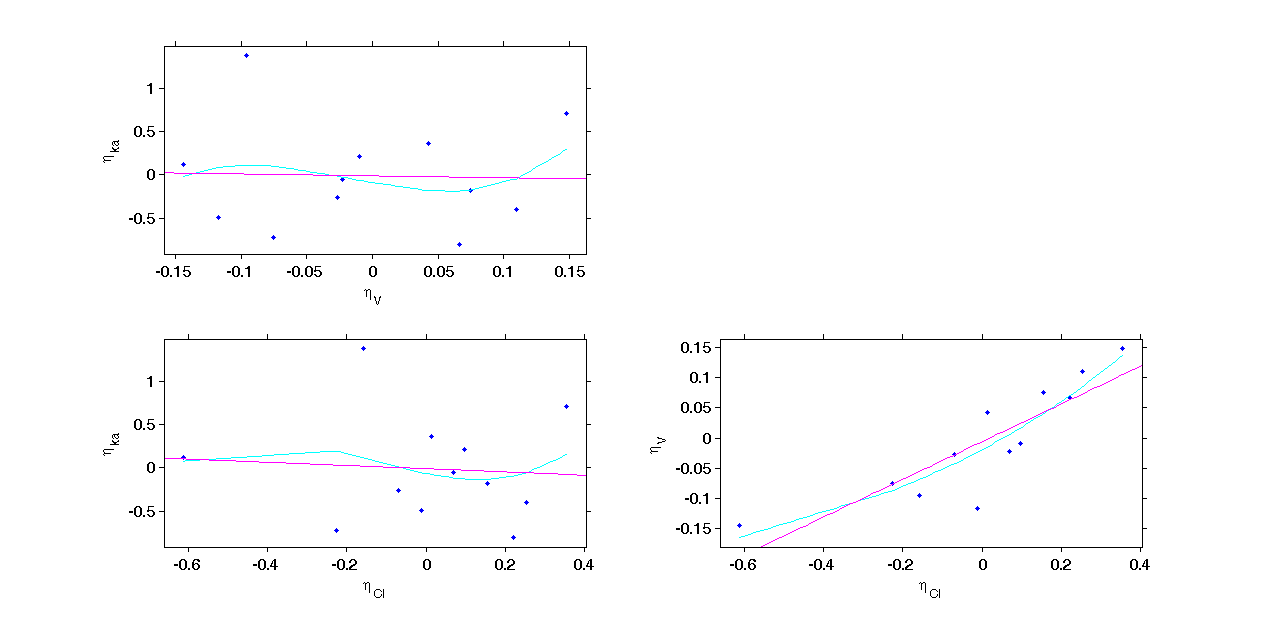random_effects_joint_distributions